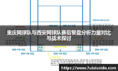 重庆网球队与西安网球队赛后复盘分析力量对比与战术探讨